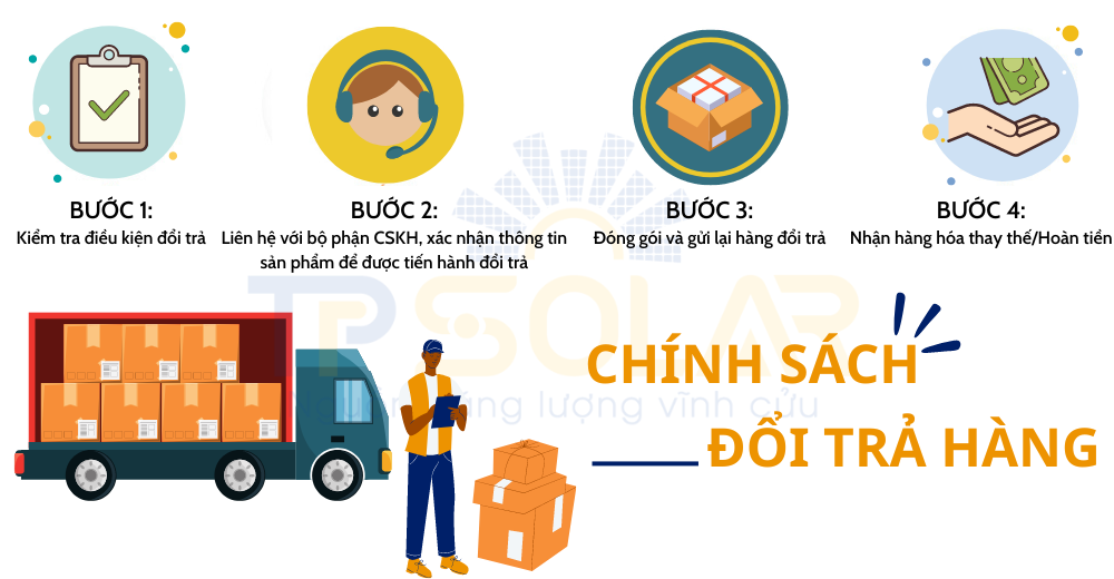 Kiểm tra sản phẩm