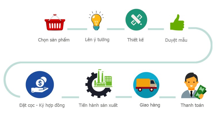 Cung cấp thông tin liên hệ